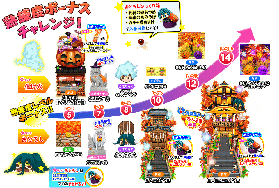 【ゲゲゲの鬼太郎】妖怪マスコット　　　　全5種類　コンプリートセット　妖怪舎 ゲゲゲの鬼太郎】妖怪マスコット 全5種類 コンプリートセット